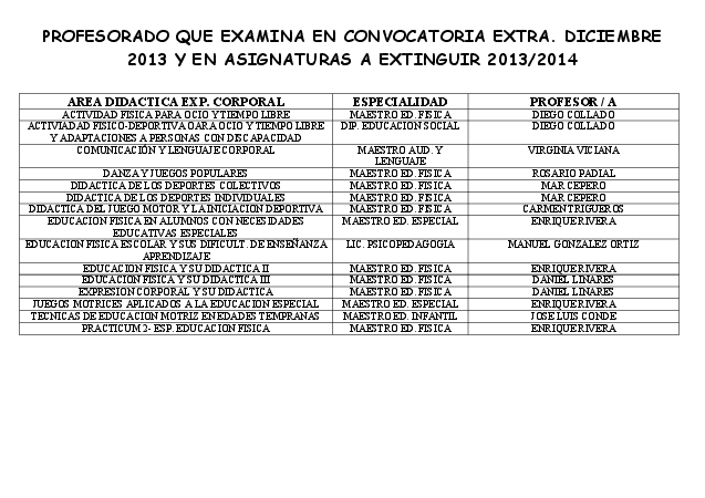 asignaturasaextinguir1314