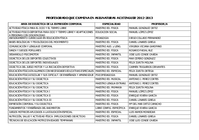 profesoradoexamenesasignaturasaextinguiryconvextrdiciembre